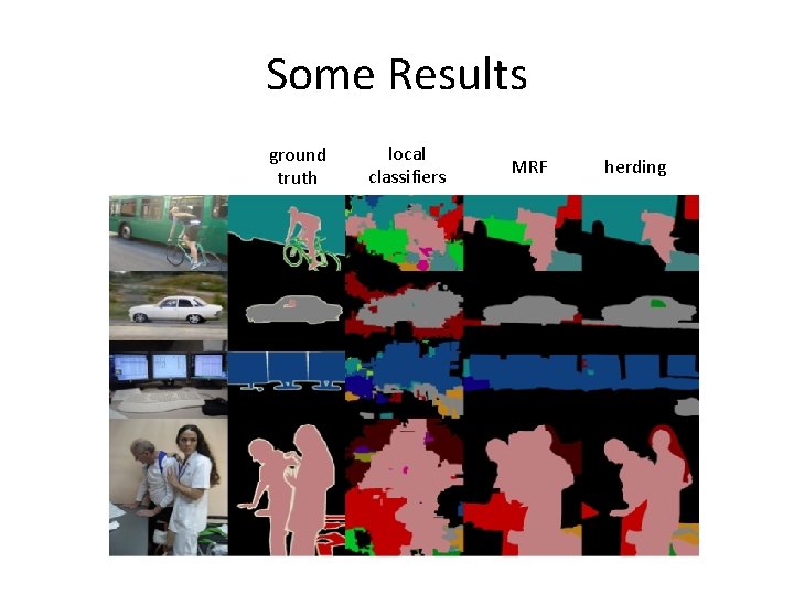 Some Results ground truth local classifiers MRF herding 