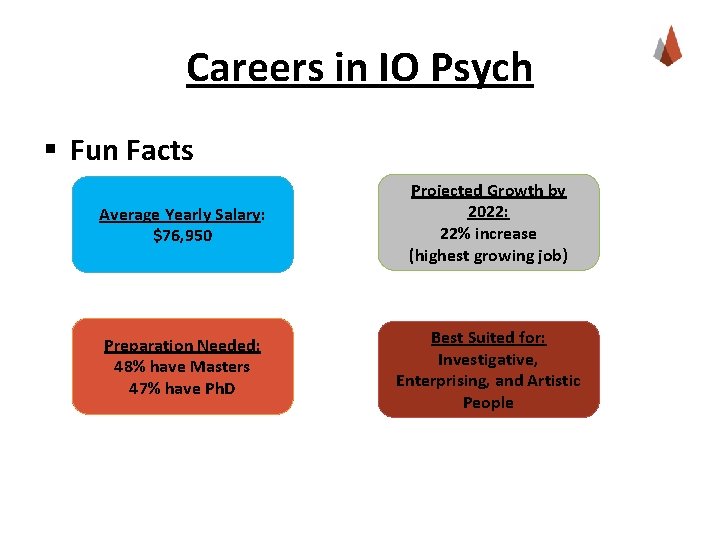 Careers in IO Psych § Fun Facts Average Yearly Salary: $76, 950 Projected Growth