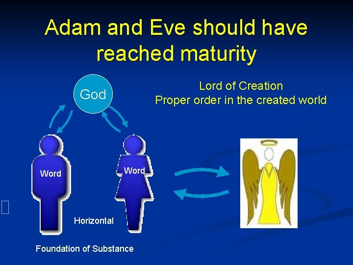 Adam and Eve should have reached maturity Lord of Creation Proper order in the