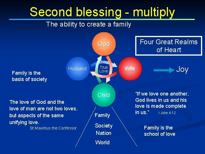 Second blessing - multiply The ability to create a family Four Great Realms of