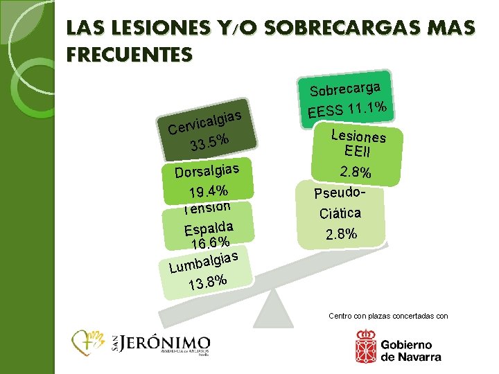 LAS LESIONES Y/O SOBRECARGAS MAS FRECUENTES ias g l a c i Cerv 33.