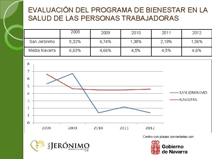 EVALUACIÓN DEL PROGRAMA DE BIENESTAR EN LA SALUD DE LAS PERSONAS TRABAJADORAS 2008 2009