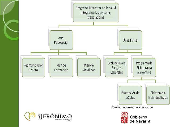 Centro con plazas concertadas con 