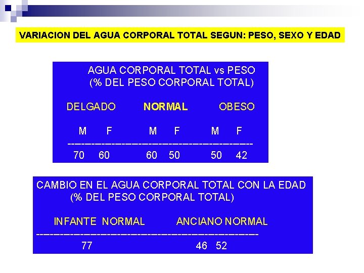 VARIACION DEL AGUA CORPORAL TOTAL SEGUN: PESO, SEXO Y EDAD AGUA CORPORAL TOTAL vs