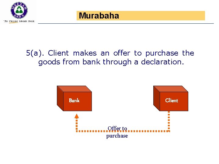 Murabaha 5(a). Client makes an offer to purchase the goods from bank through a