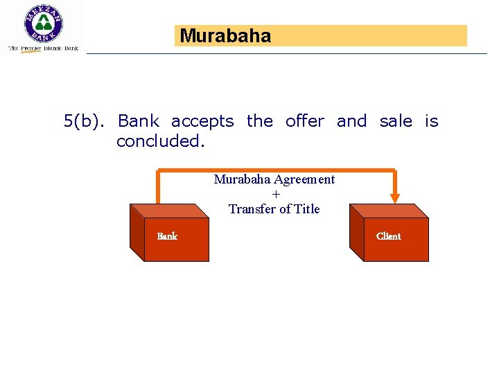 Murabaha 5(b). Bank accepts the offer and sale is concluded. Murabaha Agreement + Transfer