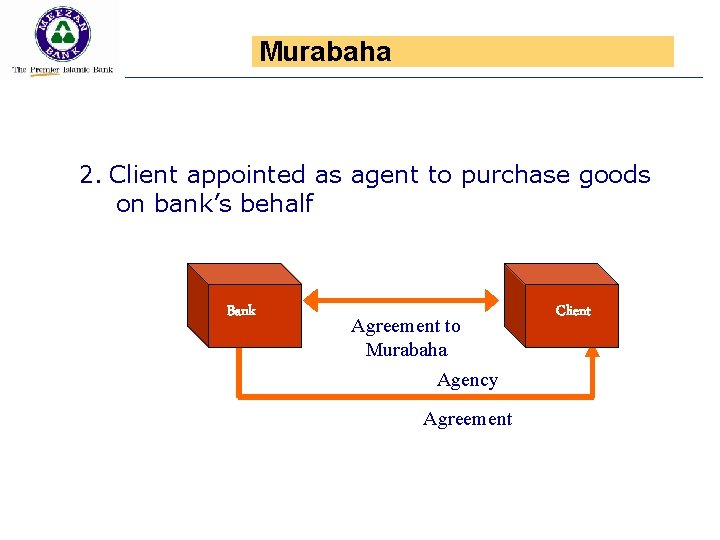 Murabaha 2. Client appointed as agent to purchase goods on bank’s behalf Bank Agreement