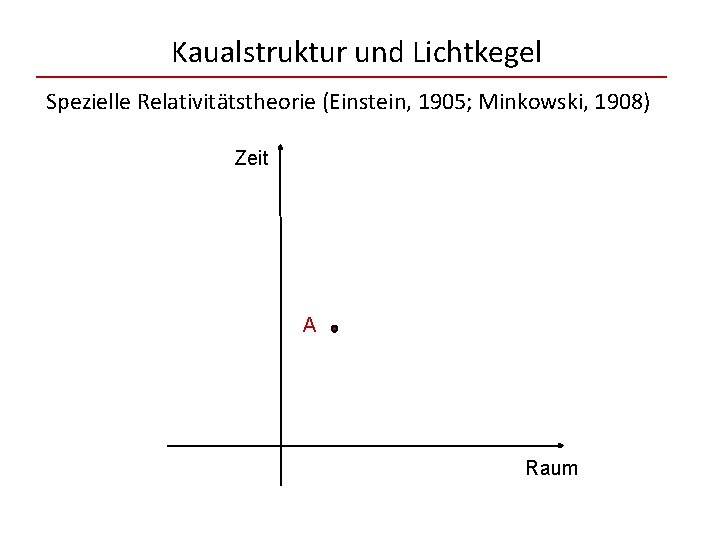 Kaualstruktur und Lichtkegel Spezielle Relativitätstheorie (Einstein, 1905; Minkowski, 1908) Zeit A Raum 
