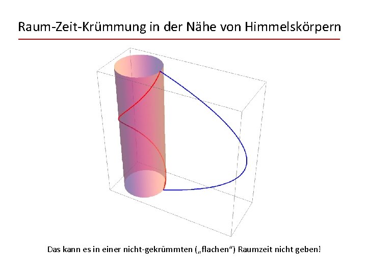 Raum-Zeit-Krümmung in der Nähe von Himmelskörpern Das kann es in einer nicht-gekrümmten („flachen“) Raumzeit