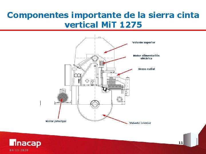 Componentes importante de la sierra cinta vertical Mi. T 1275 11 04 -11 -2020