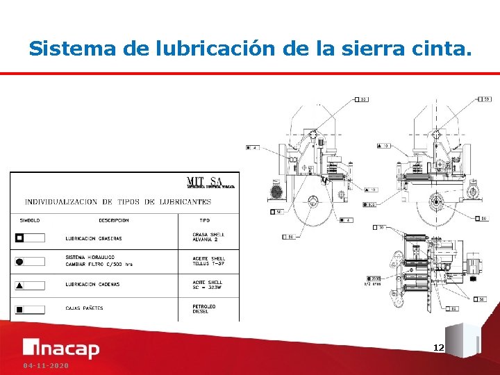 Sistema de lubricación de la sierra cinta. 12 04 -11 -2020 