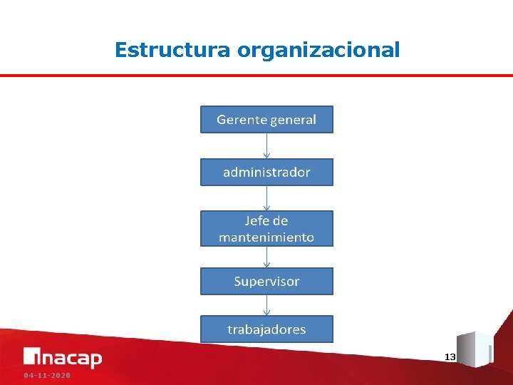 Estructura organizacional 13 04 -11 -2020 