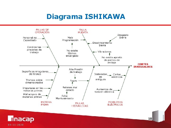 Diagrama ISHIKAWA 18 04 -11 -2020 