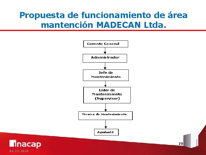 Propuesta de funcionamiento de área mantención MADECAN Ltda. 19 04 -11 -2020 