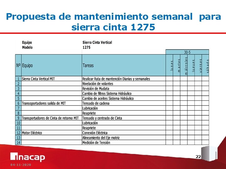 Propuesta de mantenimiento semanal para sierra cinta 1275 22 04 -11 -2020 