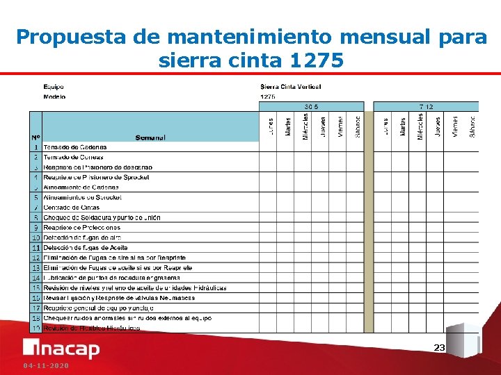 Propuesta de mantenimiento mensual para sierra cinta 1275 23 04 -11 -2020 