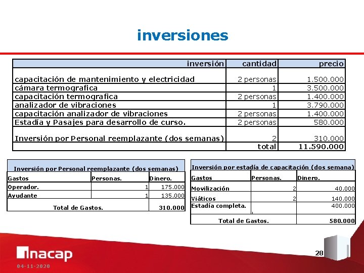 inversiones inversión capacitación de mantenimiento y electricidad cámara termografica capacitación termografica analizador de vibraciones