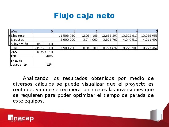 Flujo caja neto años + Δingreso - Δ costos - Δ inversión FCN VAN