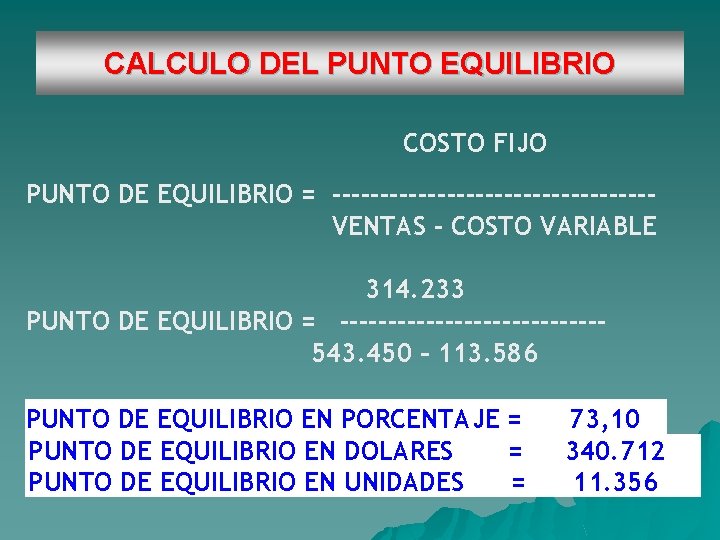 CALCULO DEL PUNTO EQUILIBRIO COSTO FIJO PUNTO DE EQUILIBRIO = -----------------VENTAS - COSTO VARIABLE