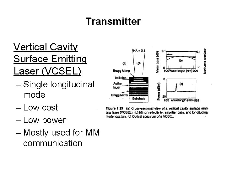 Transmitter Vertical Cavity Surface Emitting Laser (VCSEL) – Single longitudinal mode – Low cost