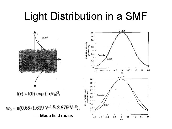 Light Distribution in a SMF Mode field radius 