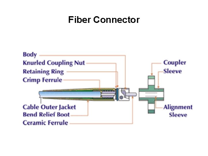 Fiber Connector 