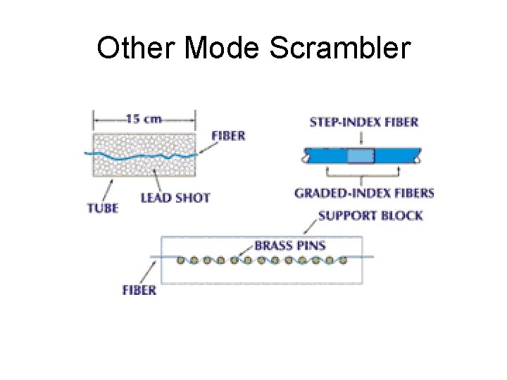 Other Mode Scrambler 