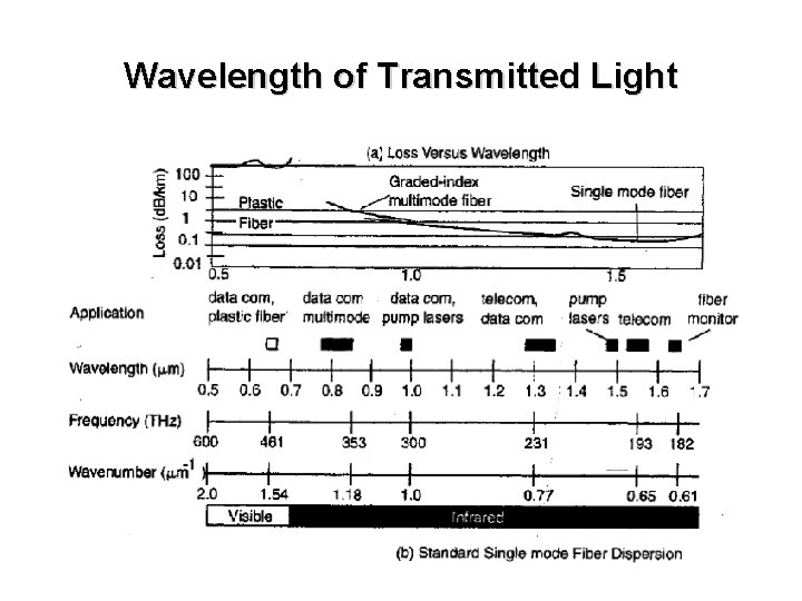 Wavelength of Transmitted Light 