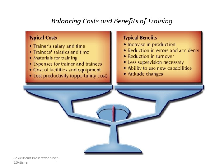 Balancing Costs and Benefits of Training Power. Point Presentation by : E. Sutisna 
