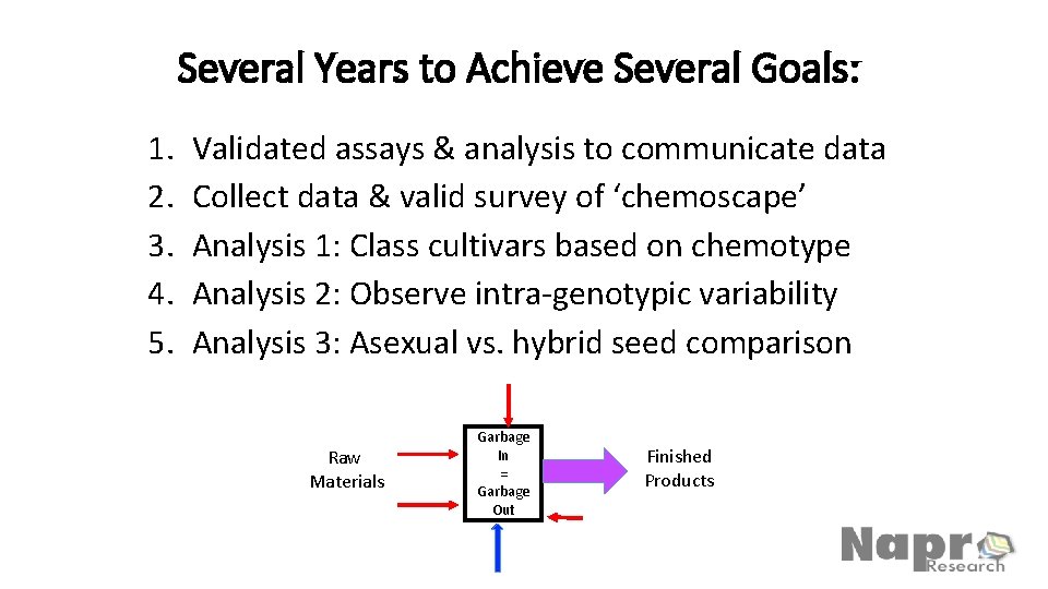 Several Years to Achieve Several Goals: 1. 2. 3. 4. 5. Validated assays &