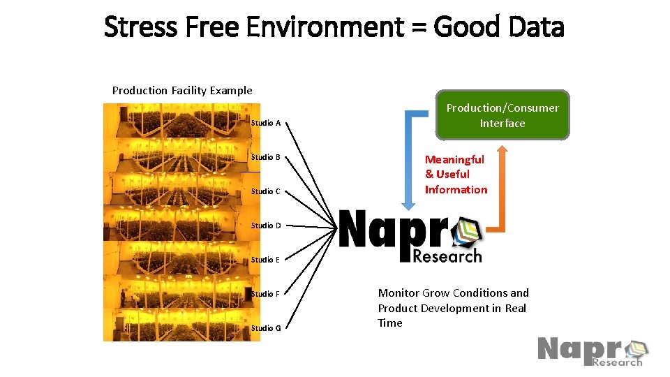 Stress Free Environment = Good Data Production Facility Example Studio A Studio B Studio