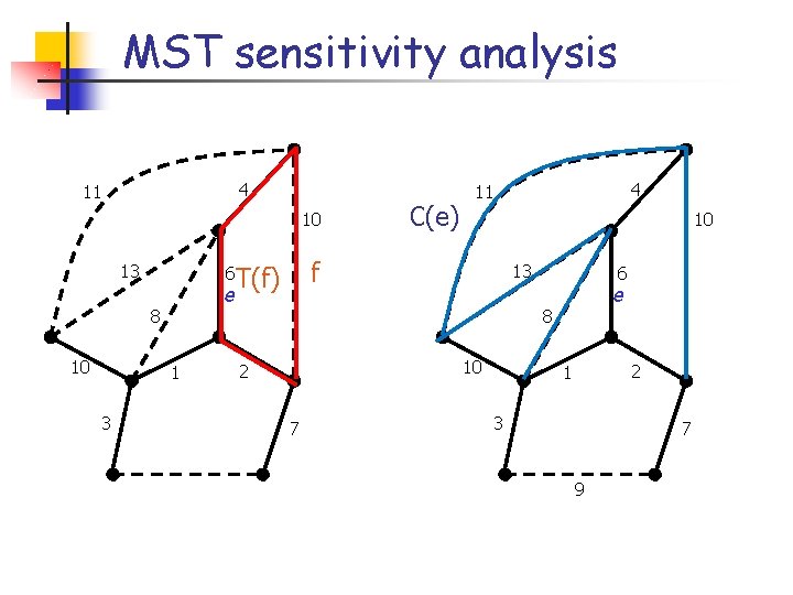 MST sensitivity analysis 4 11 10 13 10 e 1 3 10 f 6