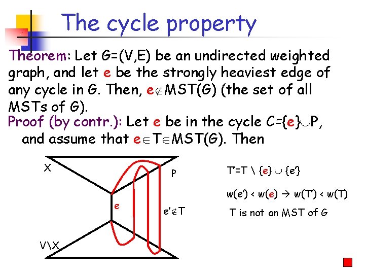 The cycle property Theorem: Let G=(V, E) be an undirected weighted graph, and let