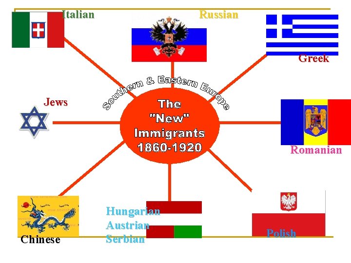 Italian Russian Greek Jews Romanian Chinese Hungarian Austrian Serbian Polish 