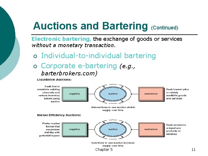 Auctions and Bartering (Continued) Electronic bartering, the exchange of goods or services without a