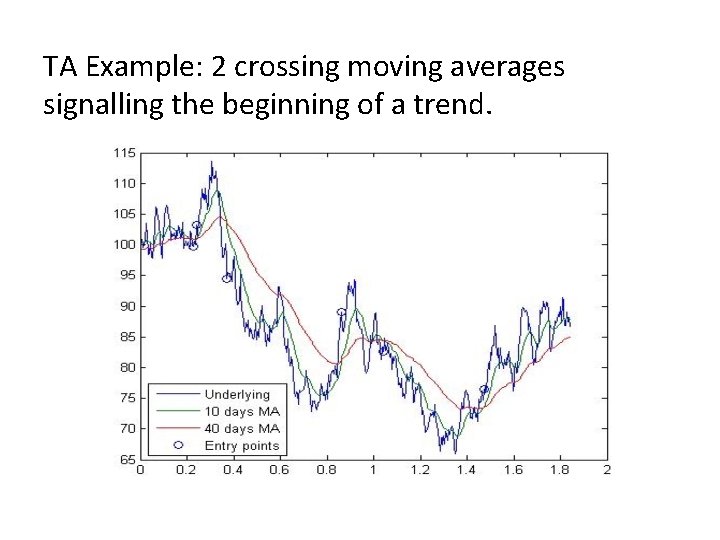 TA Example: 2 crossing moving averages signalling the beginning of a trend. 