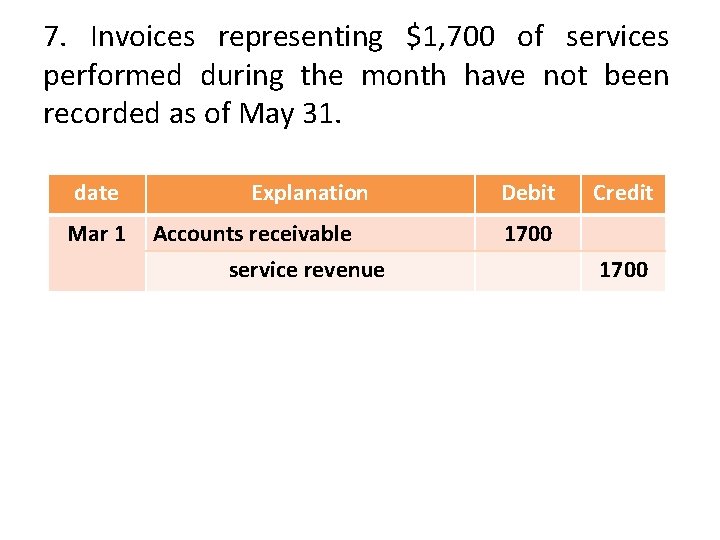 7. Invoices representing $1, 700 of services performed during the month have not been