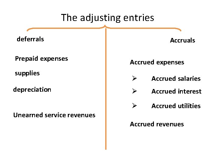 The adjusting entries deferrals Prepaid expenses supplies depreciation Accruals Accrued expenses Ø Accrued salaries