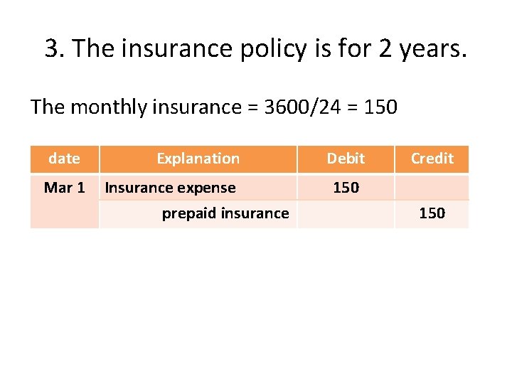 3. The insurance policy is for 2 years. The monthly insurance = 3600/24 =