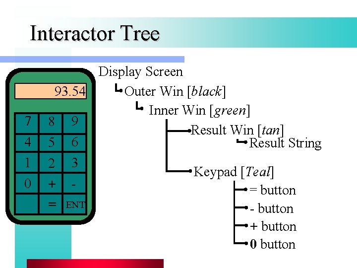Interactor Tree 7 4 1 0 Display Screen 93. 54 Outer Win [black] Inner
