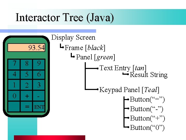 Interactor Tree (Java) 7 4 1 0 Display Screen 93. 54 Frame [black] Panel
