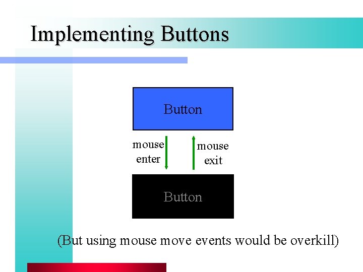 Implementing Buttons Button mouse enter mouse exit Button (But using mouse move events would