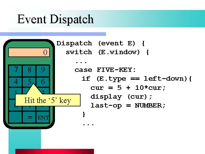 Event Dispatch 7 4 1 0 Dispatch (event E) { switch (E. window) {