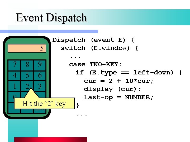 Event Dispatch 7 4 1 0 Dispatch (event E) { switch (E. window) {