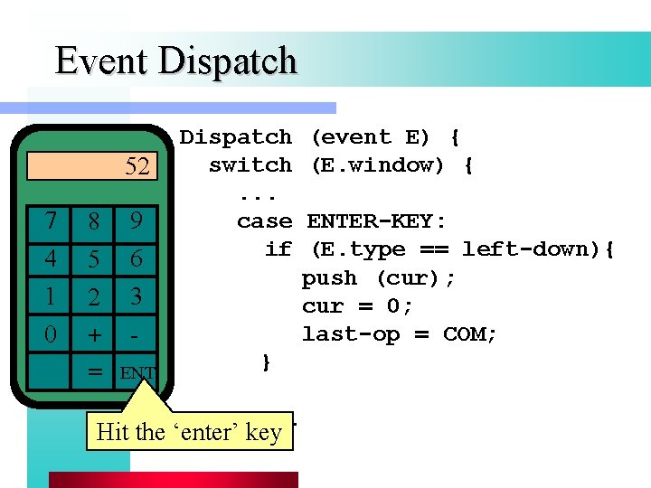Event Dispatch 52 7 4 1 0 8 5 2 + = 9 6