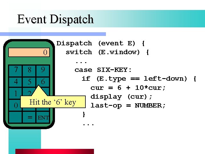 Event Dispatch 7 4 1 0 Dispatch (event E) { switch (E. window) {