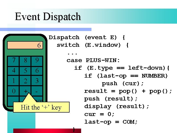 Event Dispatch 7 4 1 0 Dispatch (event E) { switch (E. window) {
