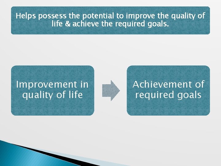 Helps possess the potential to improve the quality of life & achieve the required