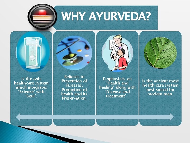 WHY AYURVEDA? Is the only healthcare system which integrates ‘Science’ with ‘Soul’. Believes in
