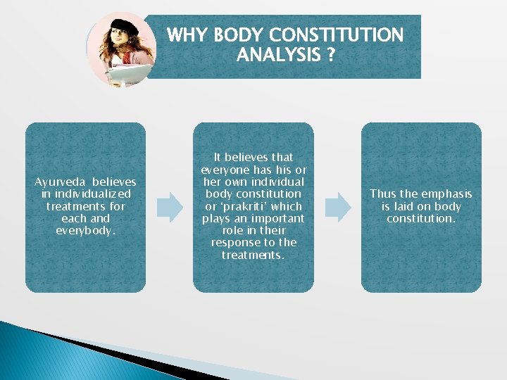 WHY BODY CONSTITUTION ANALYSIS ? Ayurveda believes in individualized treatments for each and everybody.